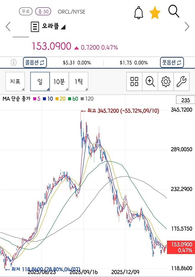 지난번에 오라클 물어본 형~ 나 믿지마!!