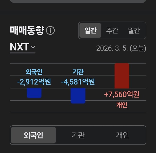 결국 오늘 개인이 받았군요