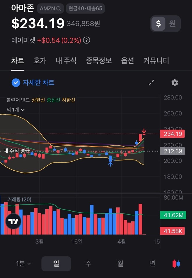 1월만 해도 올해는 아마존의 해라는 말이