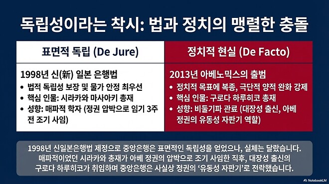 [머니코믹스 명작선] 일본 중앙은행은 왜 금리를 올릴까
