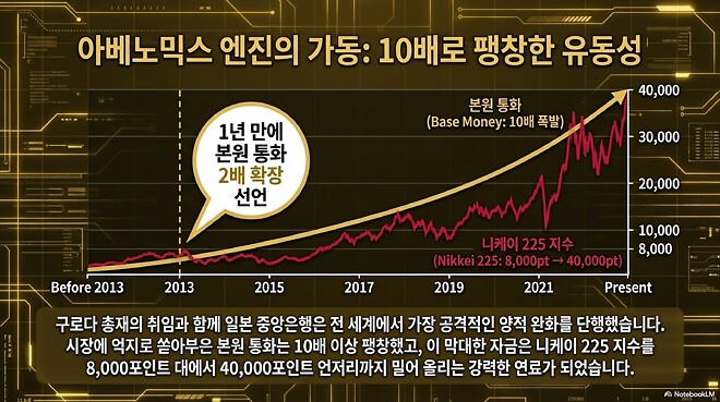 [머니코믹스 명작선] 일본 중앙은행은 왜 금리를 올릴까