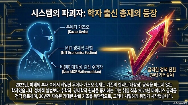 [머니코믹스 명작선] 일본 중앙은행은 왜 금리를 올릴까