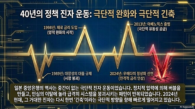[머니코믹스 명작선] 일본 중앙은행은 왜 금리를 올릴까