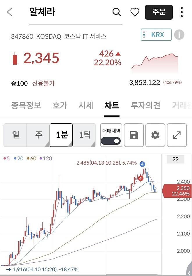 오늘의 데이트레이딩(04/13)