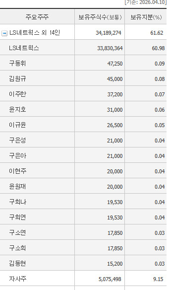 L 자 들어가는 주식 구분하는 법 초간단 빠르게