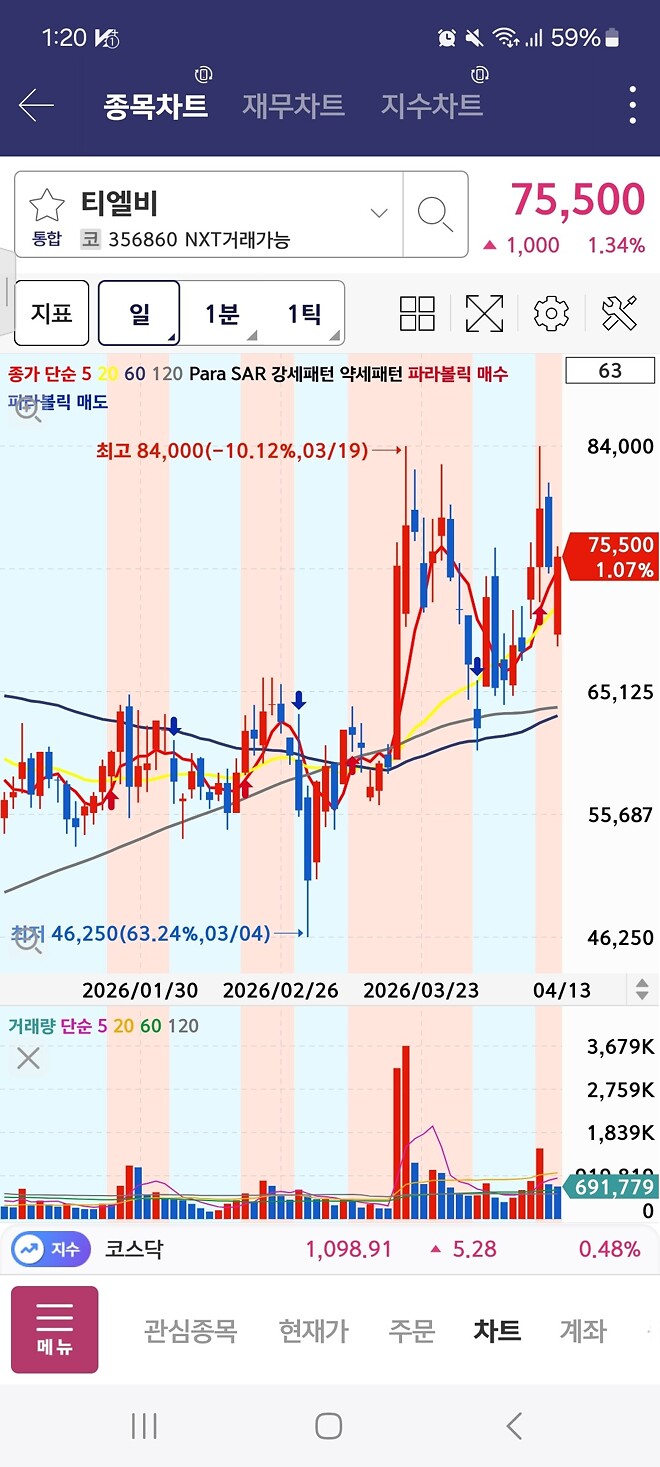 차트가 굉장이 이쁜거 같습니다