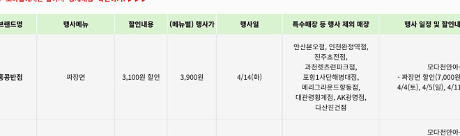 오늘 짜장면 먹는날???