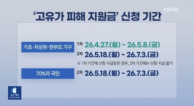 고유가 피해 지원금