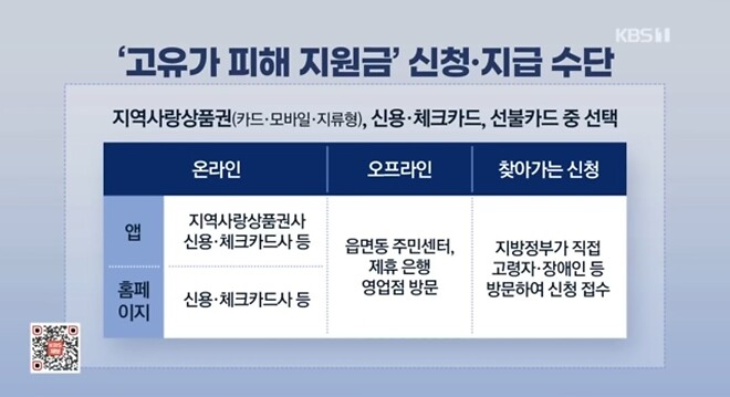 고유가 피해 지원금