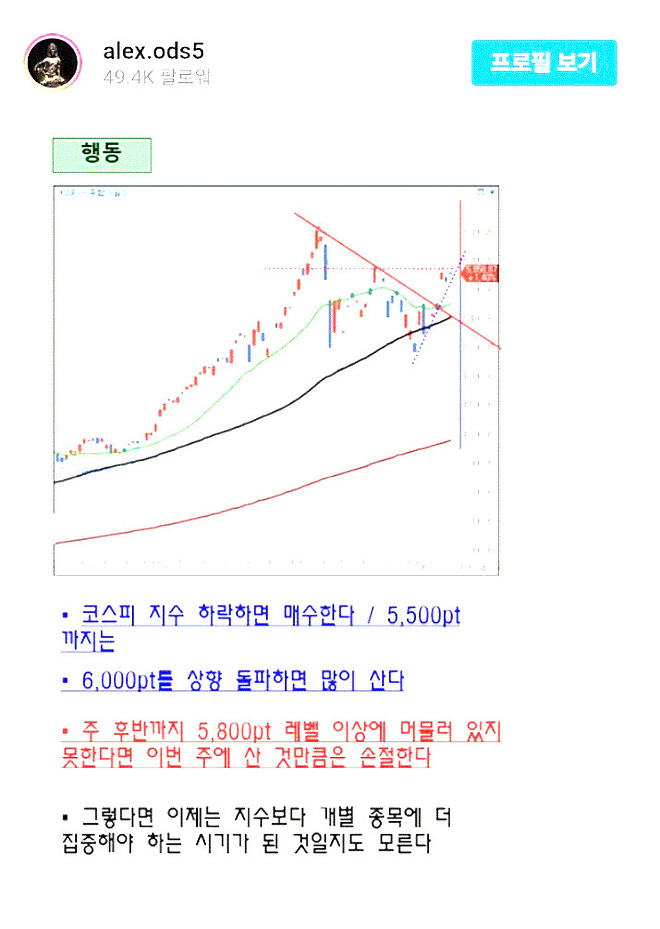 오늘 코스피6천 뚫을것인가..