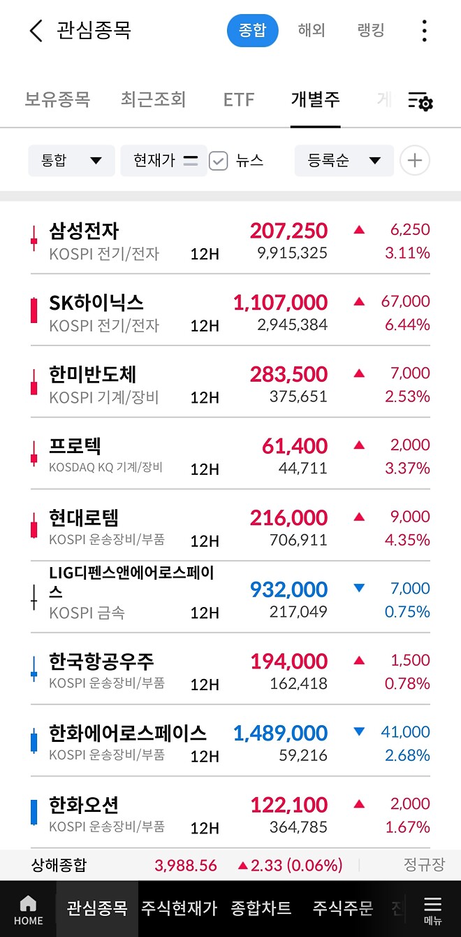 넥스윈 이름 바뀌어서 화나는 점