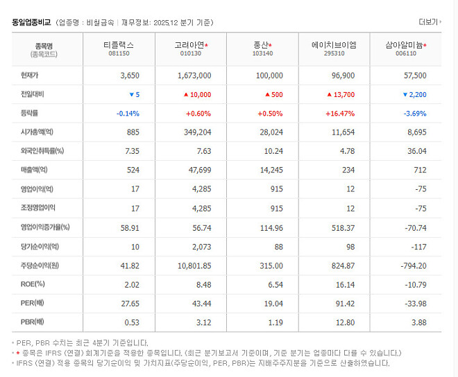 (자유롭게~~~) 종목 추천