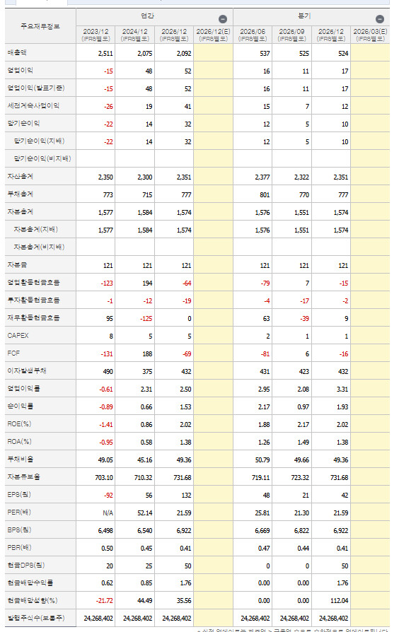 (자유롭게~~~) 종목 추천
