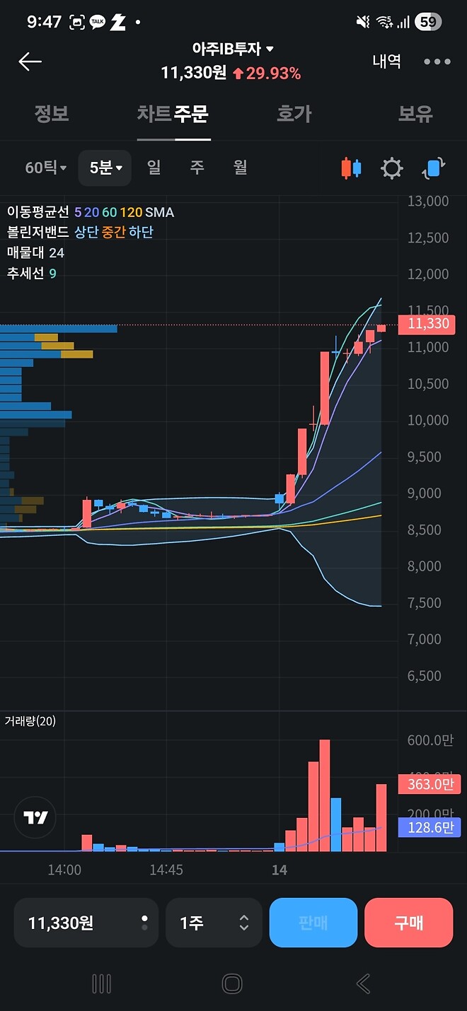 오늘은 점심 먹어도 되겠다