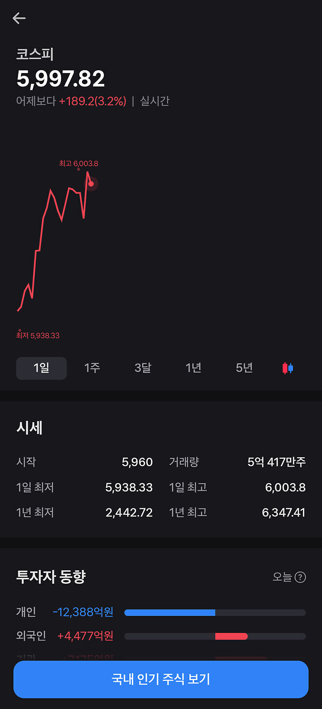 난 지난 2월 말부터 6000을 준비하며 배너를 만든 그 사람이 떠오름...