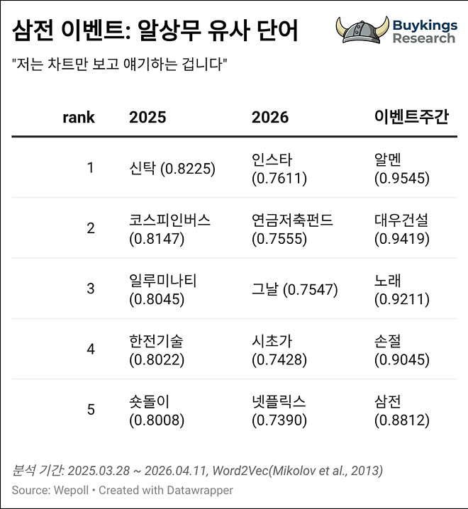 위폴은 지금(4월 2주차) + 삼전 이벤트 이모저모