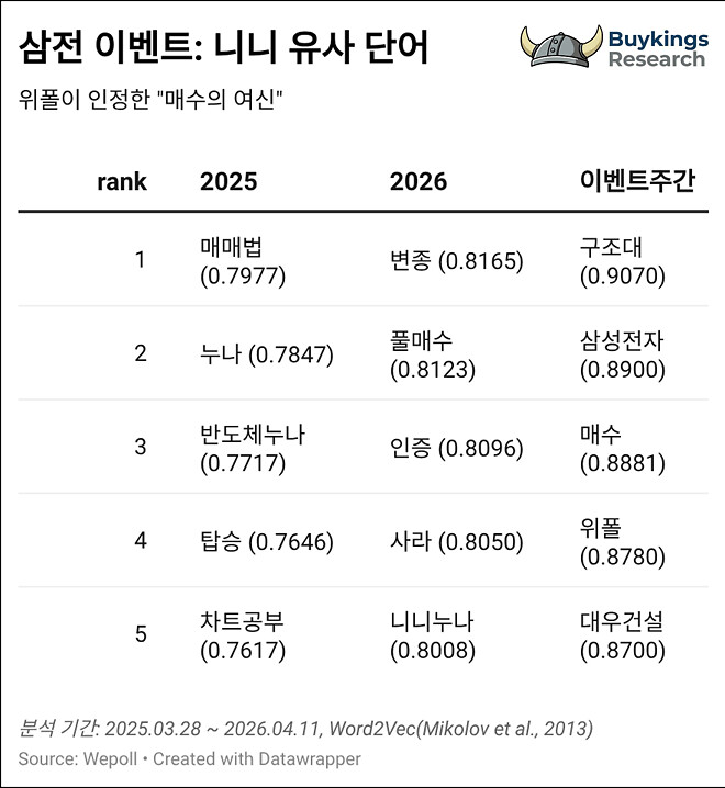 위폴은 지금(4월 2주차) + 삼전 이벤트 이모저모