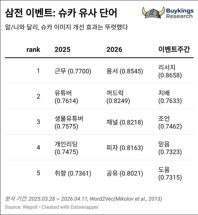 위폴은 지금(4월 2주차) + 삼전 이벤트 이모저모