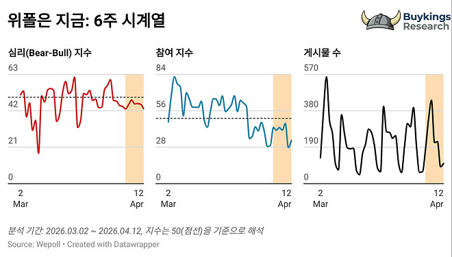 위폴은 지금(4월 2주차) + 삼전 이벤트 이모저모