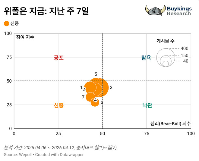 위폴은 지금(4월 2주차) + 삼전 이벤트 이모저모