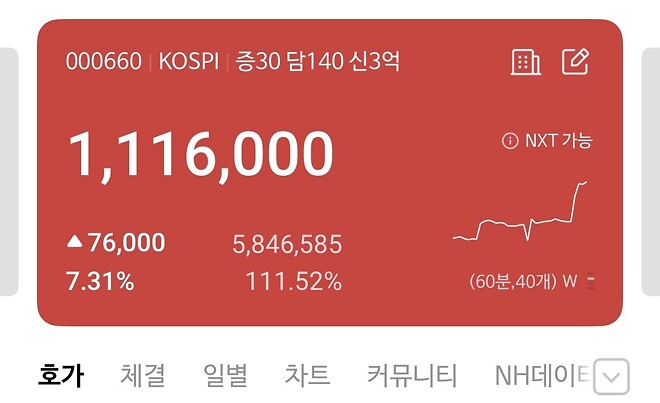 엄마 ! 하이닉스는 좀 팔아라니까...