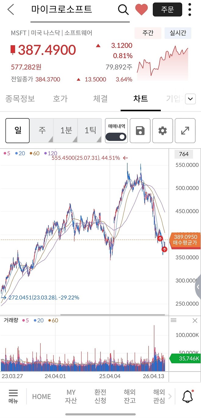 마소 사라탕 vs 마라탕