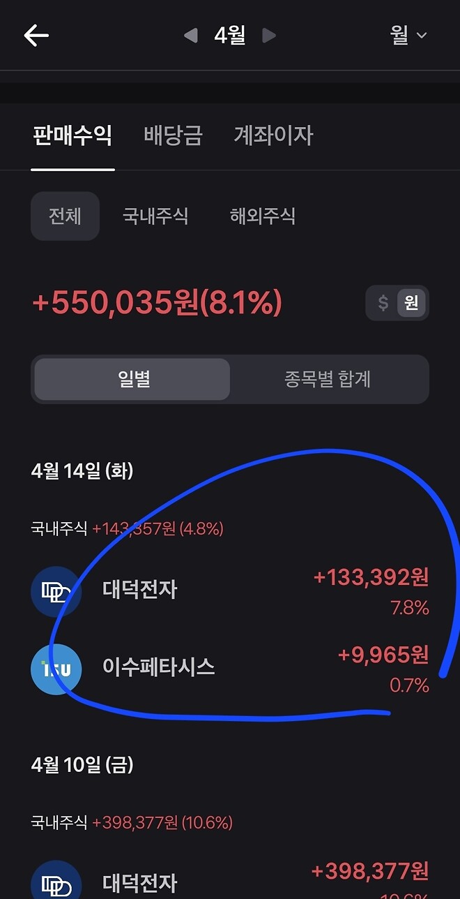 동지의 매도 일지