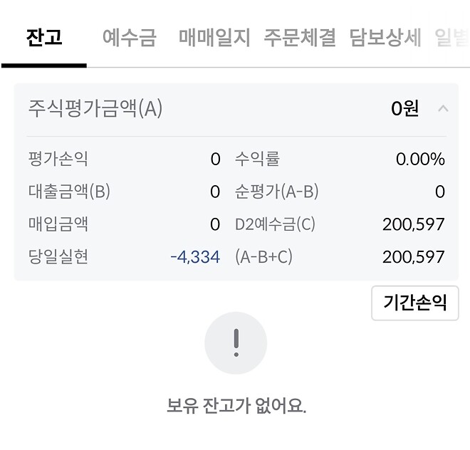 오늘의 데이트레이딩(04/14)