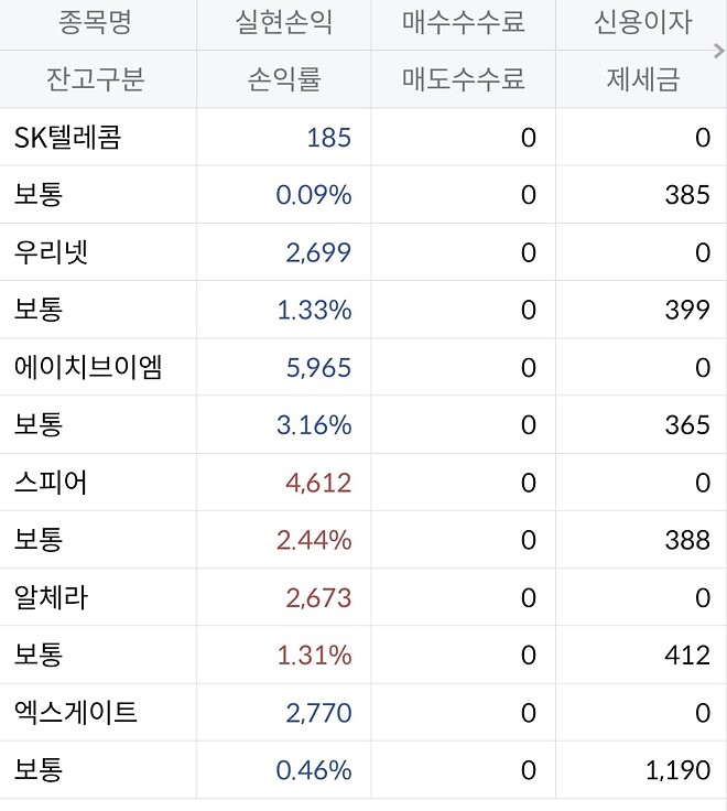 오늘의 데이트레이딩(04/14)