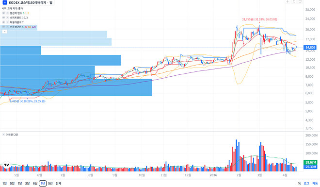 오늘 드디어 변호사님 나온다