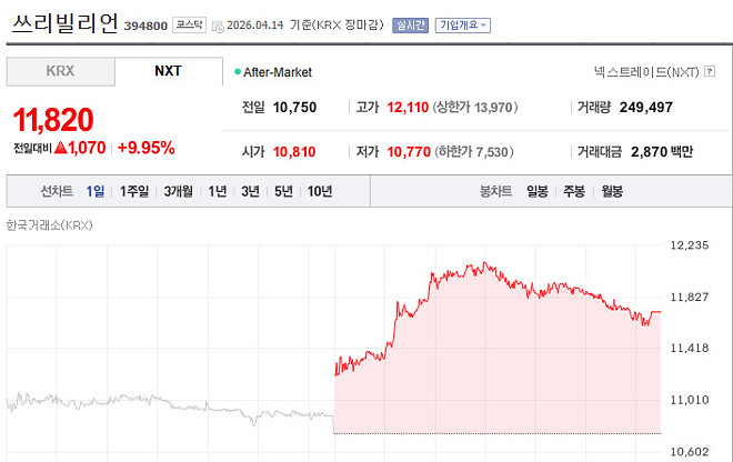 위고비가 잘 먹히는 유전자
