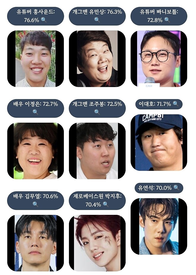 지피티가 찾아준 니니 닮은꼴 연예인