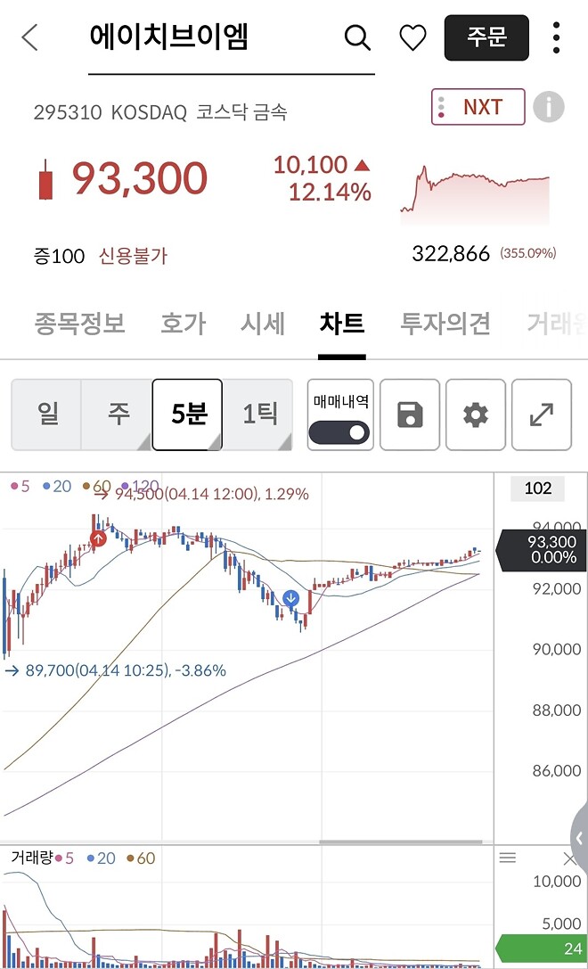 오늘의 데이트레이딩(04/14)