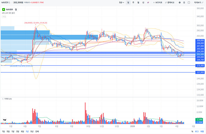 회계사형...차트만 보면 그래영...ㅠㅠ