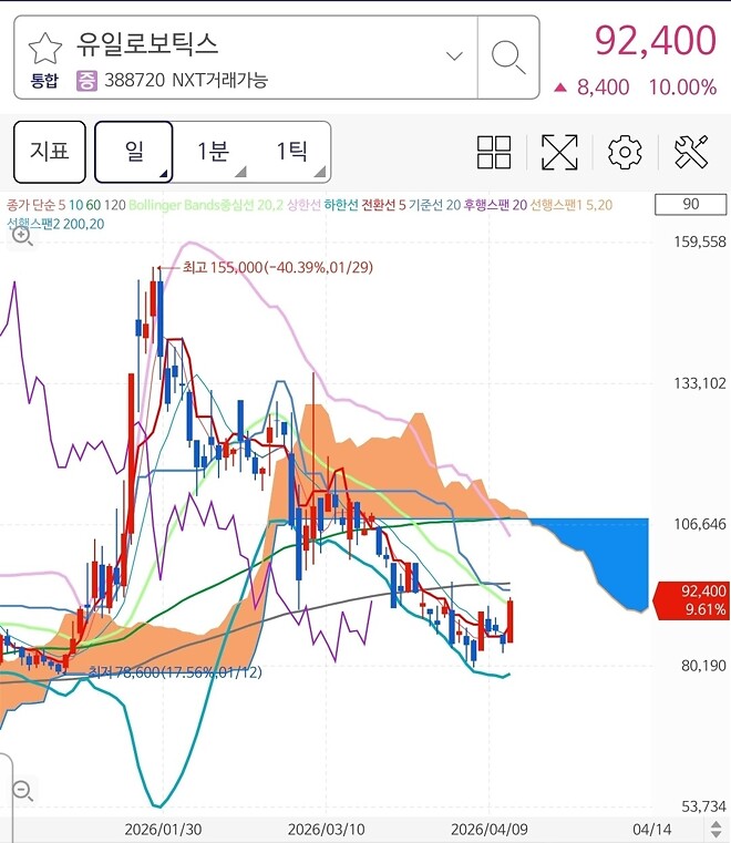 와 회계사 형님... 이걸