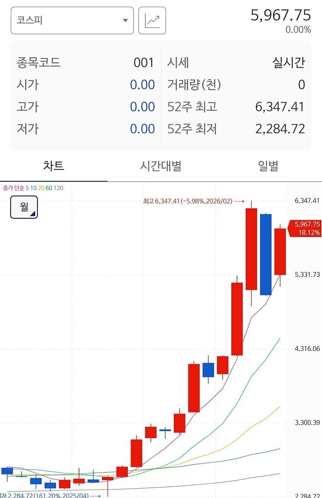 뭐??? 러셀이 4월에 자극적으로 올라???