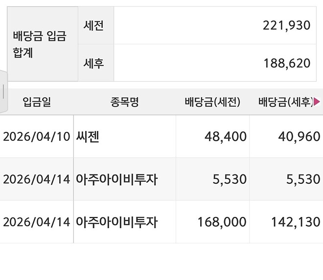 배당들어왔었네