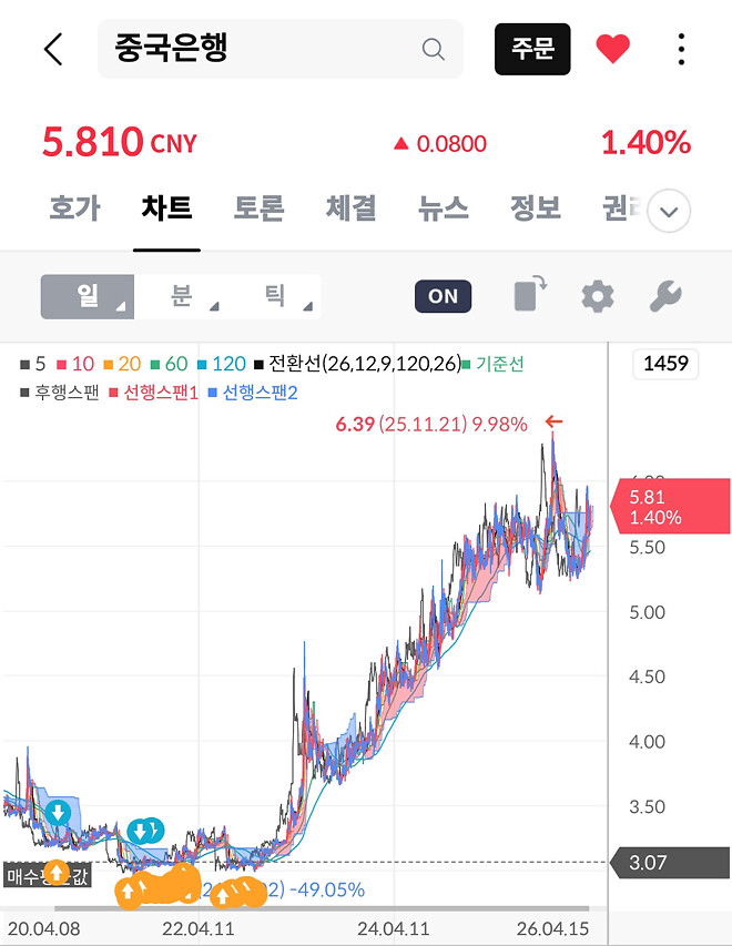 지금 같은 장에서 살아남는 비결