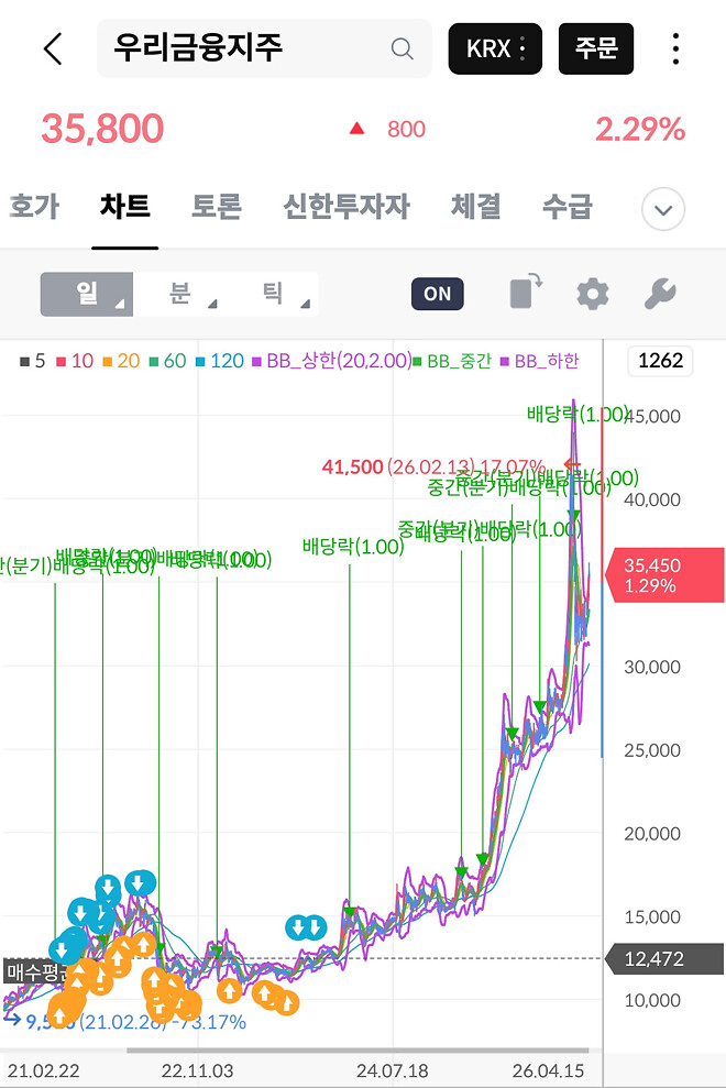 지금 같은 장에서 살아남는 비결