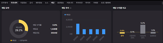 증권사 어플의 이상한 점