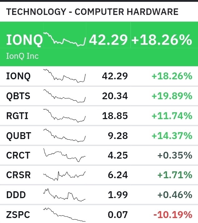 양자컴 섹터가 오늘 잘가네요