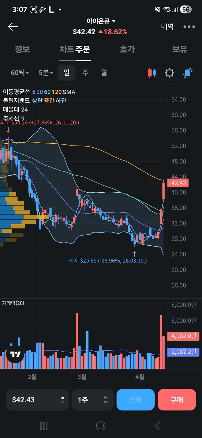 양자컴 섹터가 오늘 잘가네요