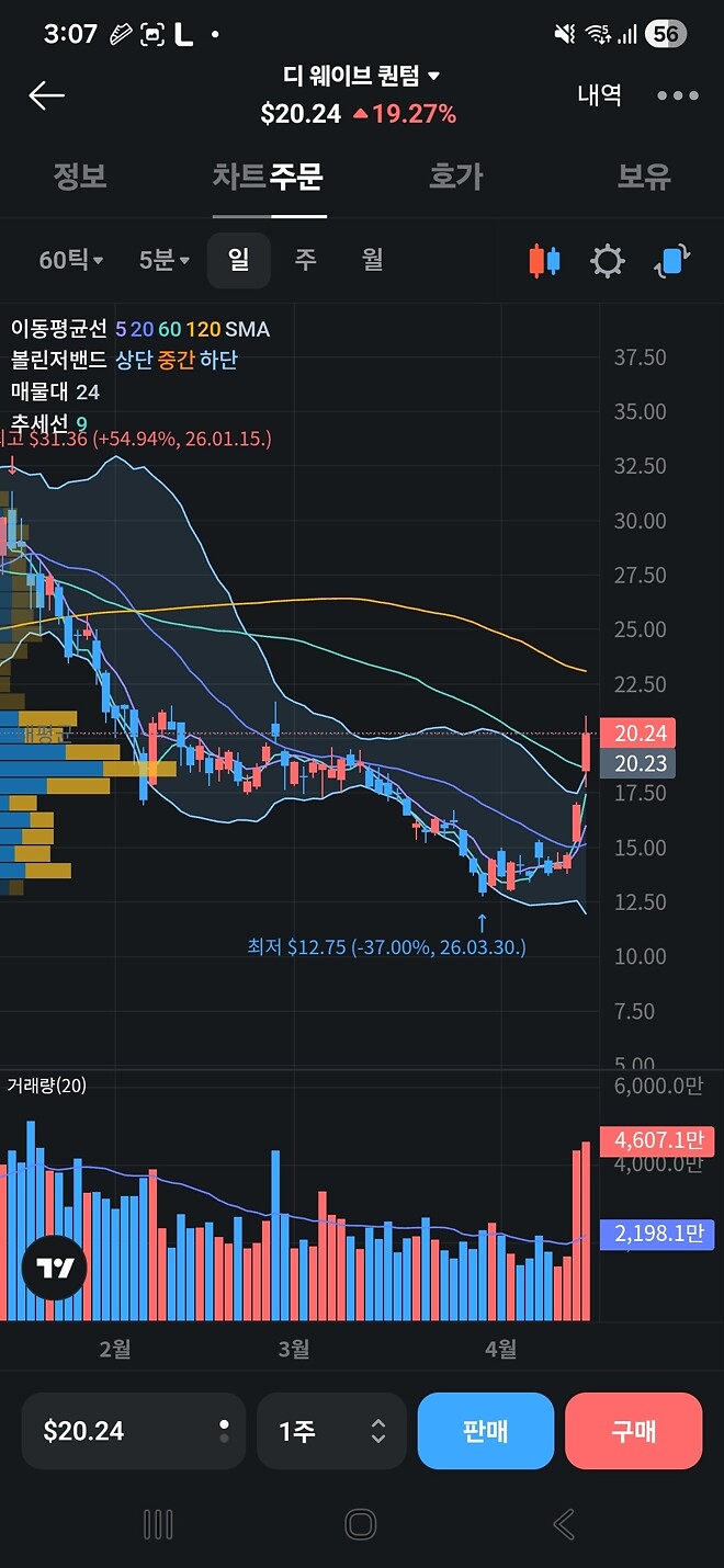 양자컴 섹터가 오늘 잘가네요