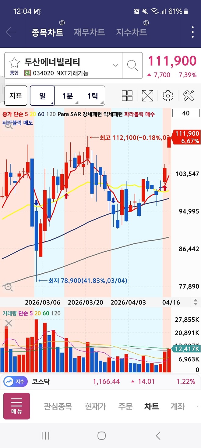 오늘도 두에빌 홀딩!!