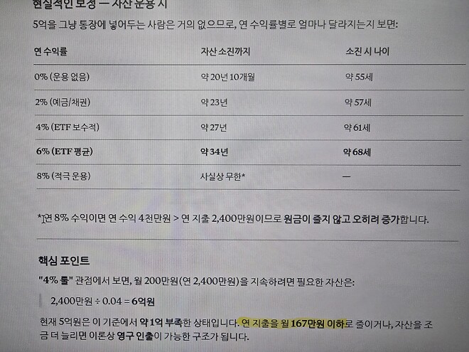 월167만원 이하로 살아보겠습니다.