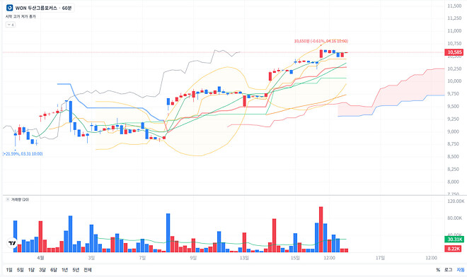 썸넬 누가 끼리온거에요