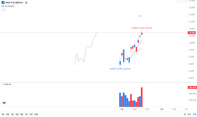 썸넬 누가 끼리온거에요