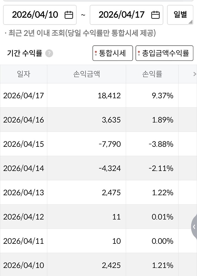 오늘 트레이딩(04/17)