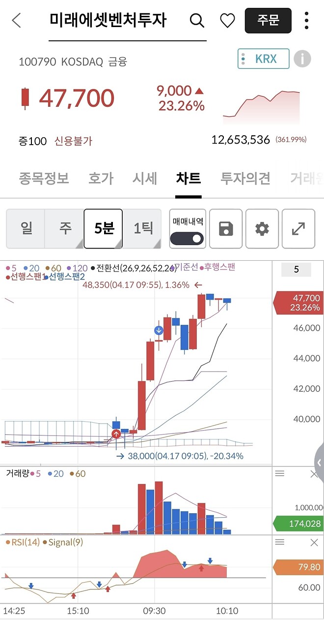 오늘 트레이딩(04/17)