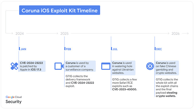 요즘 아이폰 업데이트 많았던 이유